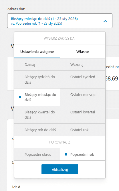 Sklep internetowy pozwala monitorować sprzedaż i przeglądać dane analityczne