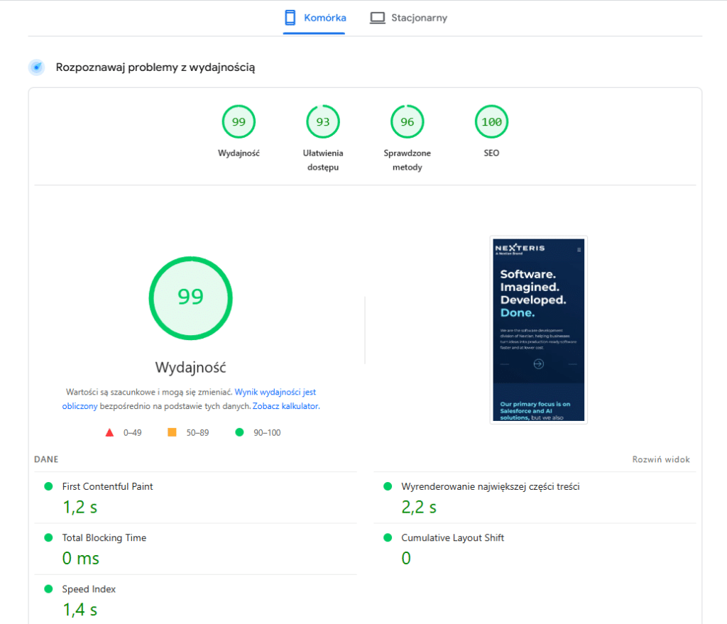 Wykres wydajności PageSpeed Insights prezentujący wysokie parametry techniczne strony WordPress.
